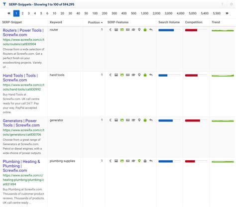 sistrix snippet|serp snippet generator sistrix.